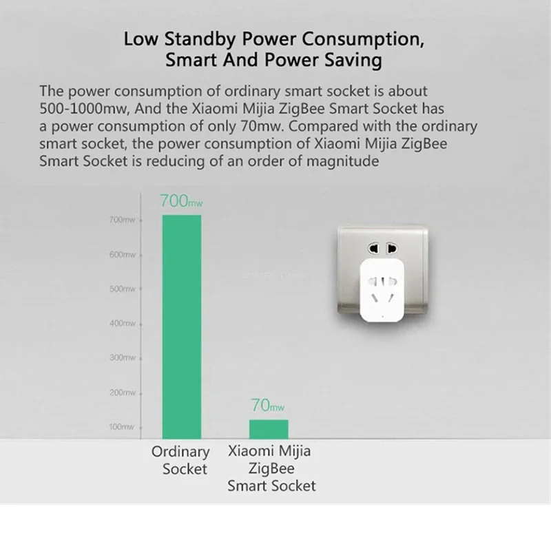 Presa Intelligente Wireless WI - Smart Home Xiaomi Kit recensione e prezzo