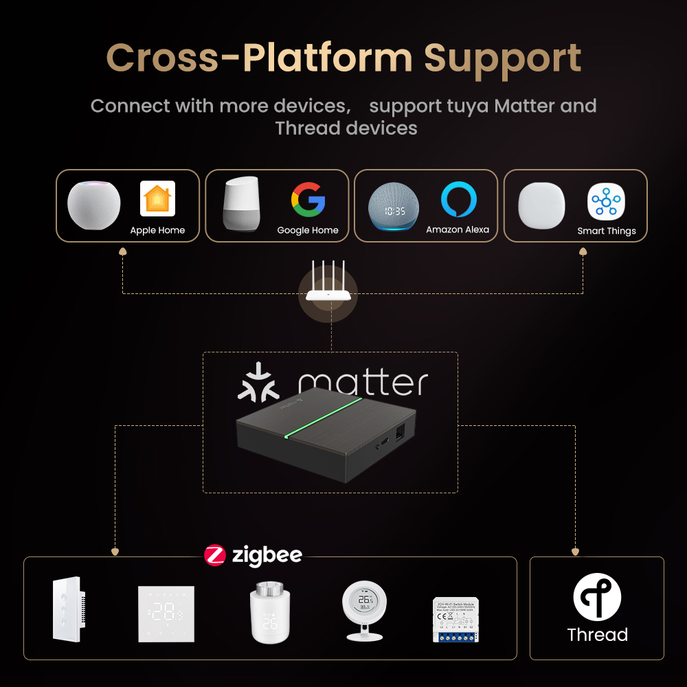 AVATTO Matter Smart Wired Gate - Smart Home Bridge recensione e prezzo