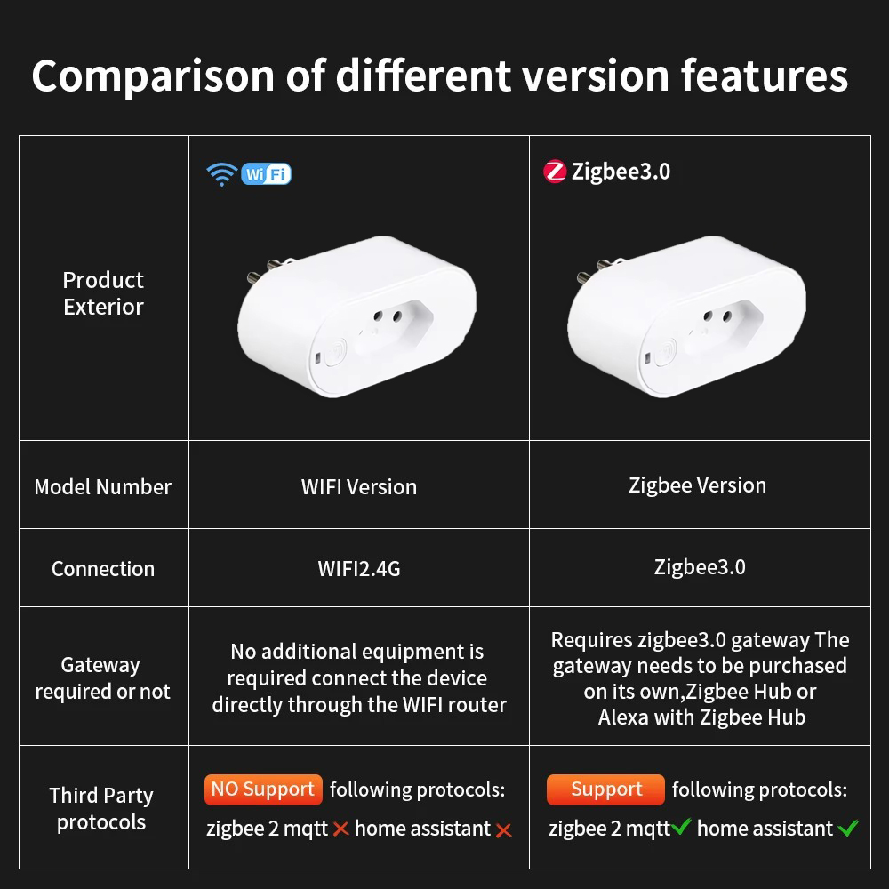 Presa Intelligente UNKAS Compa - Smart Home Technology recensione e prezzo
