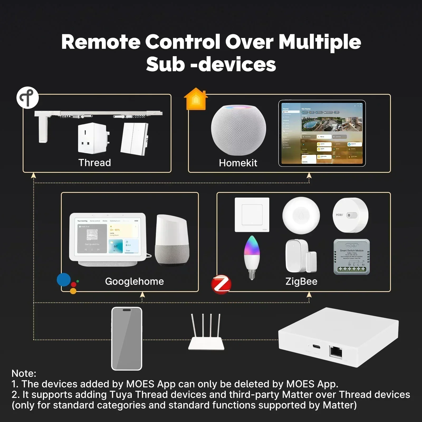 MOES Tuya Zigbee Matter Thread - Smart Home Bridge recensione e prezzo