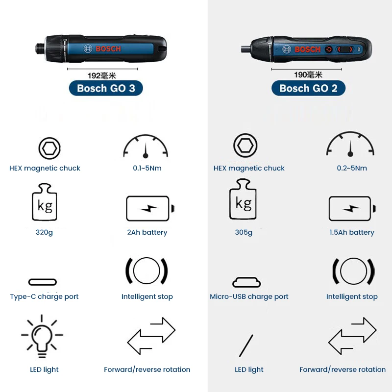 Cacciavite Elettrico BOSCH Go  - Smart Home Bosch recensione e prezzo