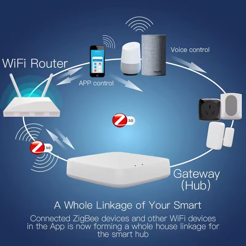 Moes Tuya ZigBee 3.0 Smart Gat - Smart Home Bridge recensione e prezzo