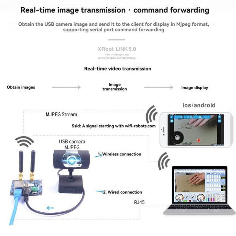 Modulo di Trasmissione Video W - Smart Home Open Source recensione e prezzo