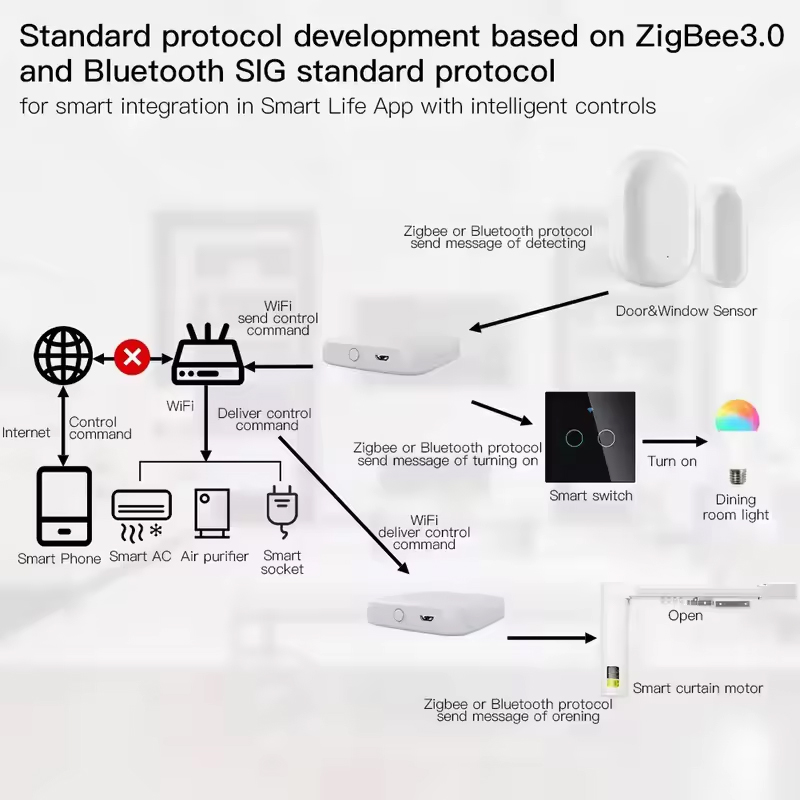 MOES Tuya ZigBee3.0 Smart Hub, - Smart Home Bridge recensione e prezzo