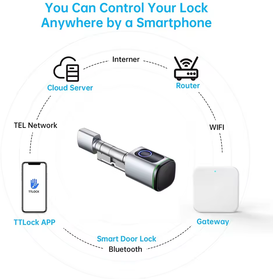 TTLOCK Gateway G2 G3 Bluetooth - Smart Home Door Lock recensione e prezzo