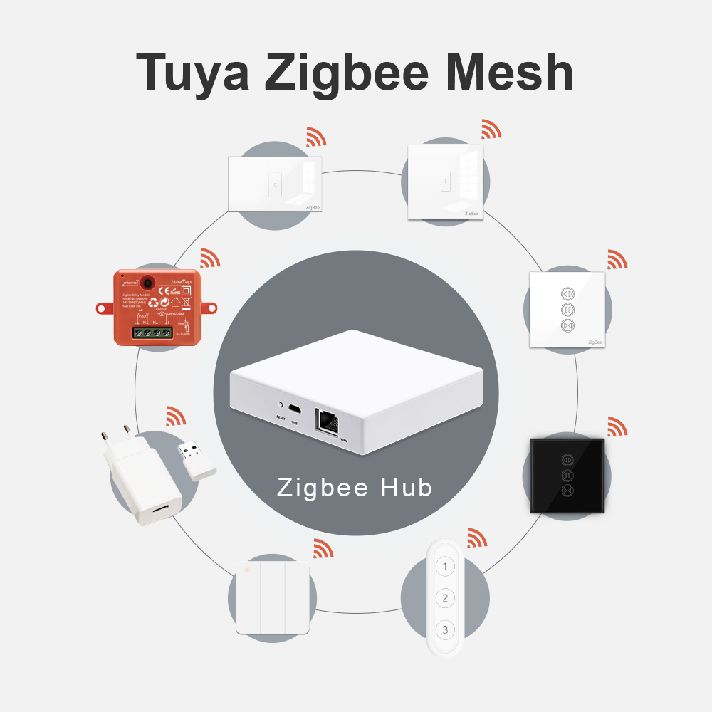 LoraTap Smart Home Tuya ZigBee - Smart Home Europe recensione e prezzo