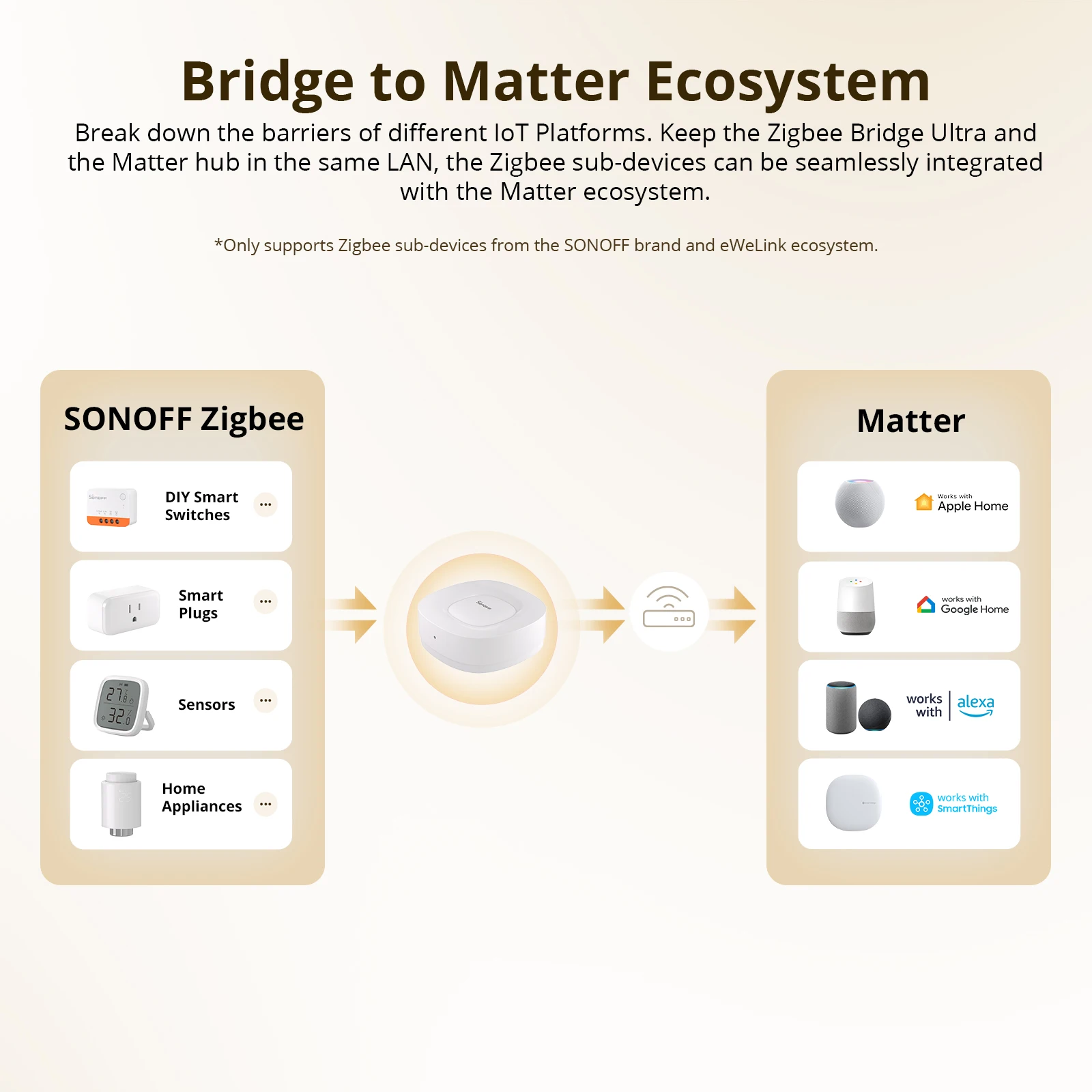 SONOFF ZB Bridge-U Matter, Bri - Smart Home Bridge recensione e prezzo