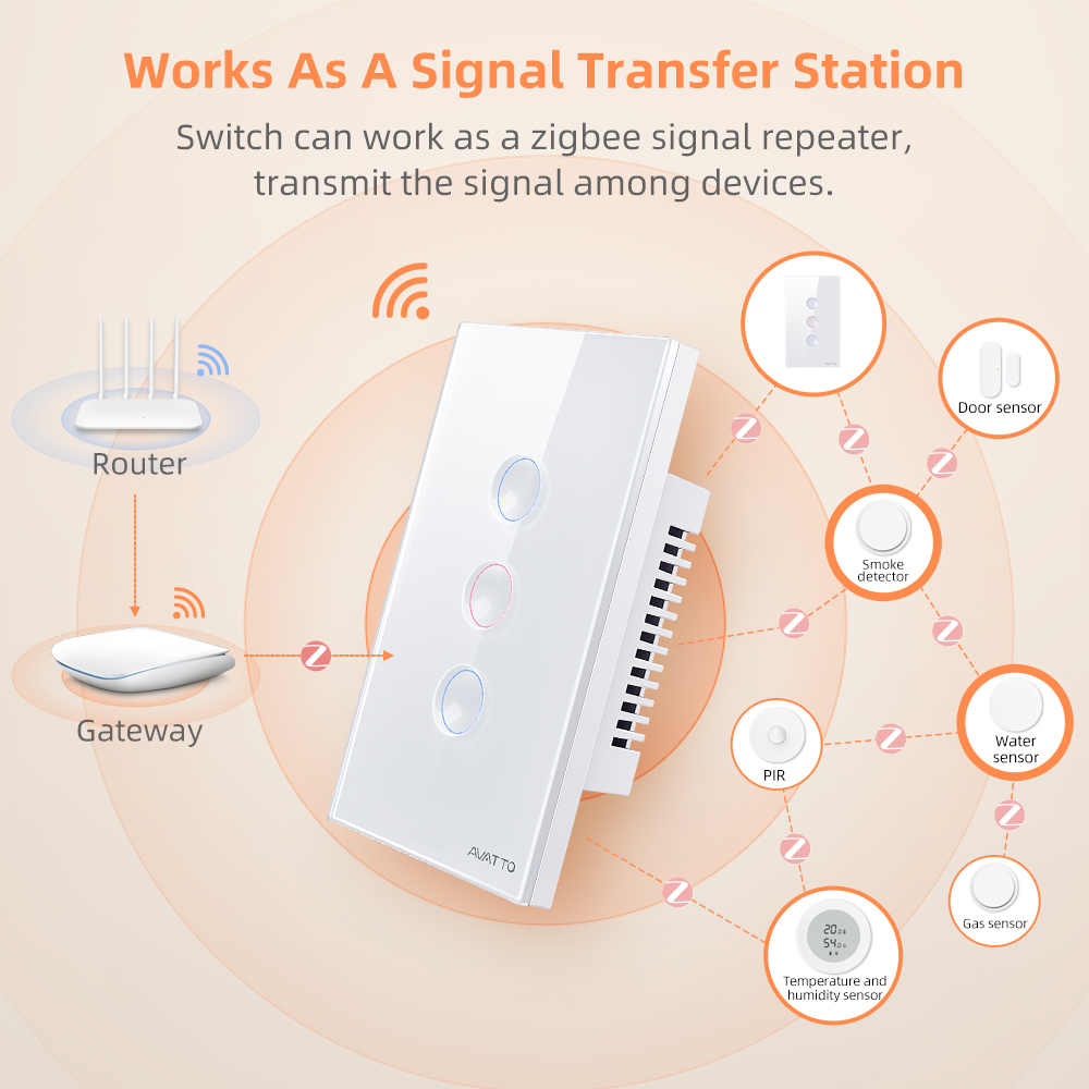 AVATTO Interruttore Intelligen - Smart Home Matter recensione e prezzo