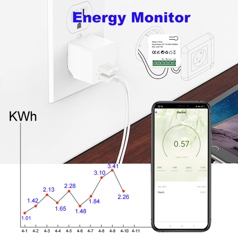 Tuya Smart ZigBee Contatore di - Smart Home Europe recensione e prezzo