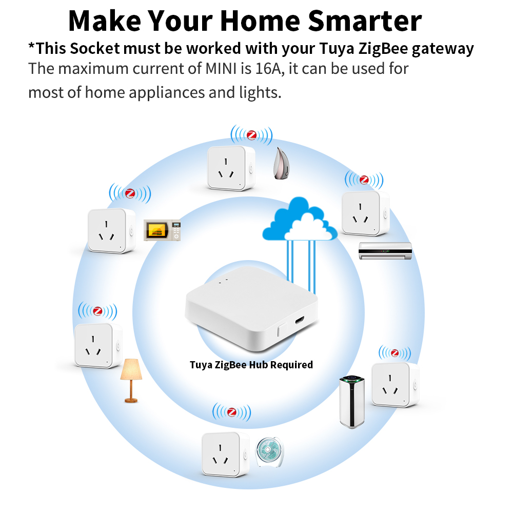 Presa Intelligente Tuya Zigbee - Smart Home Technology recensione e prezzo