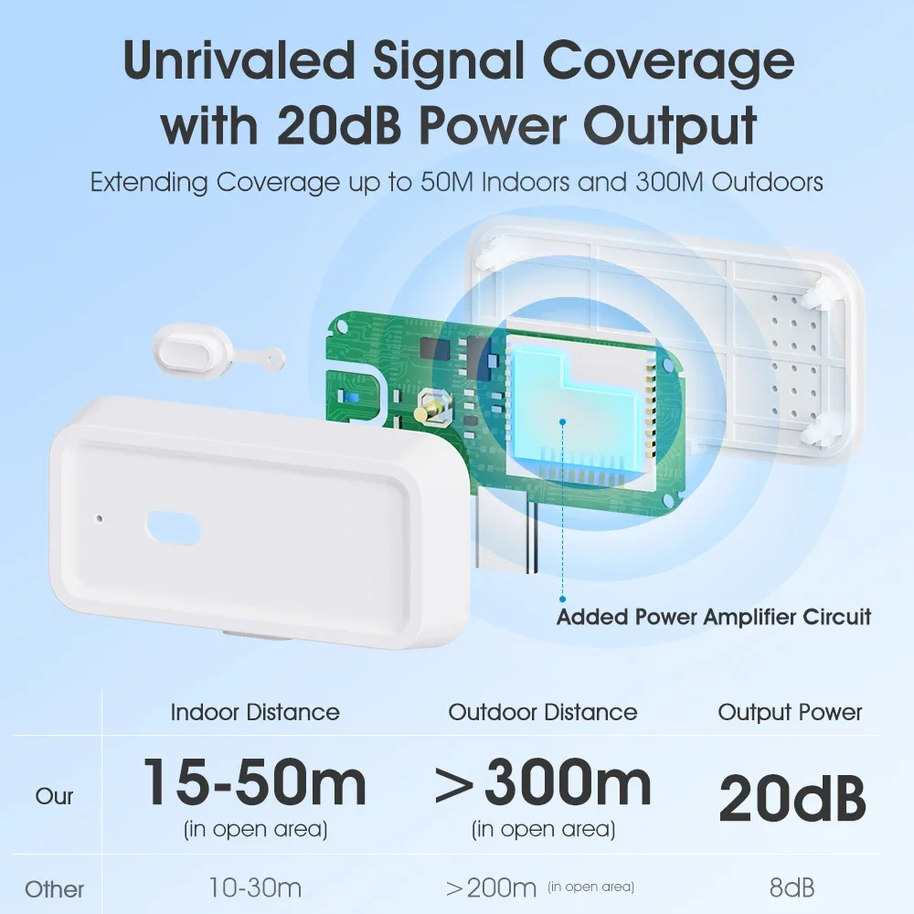 Ripetitore di segnale wireless - Smart Home Europe recensione e prezzo