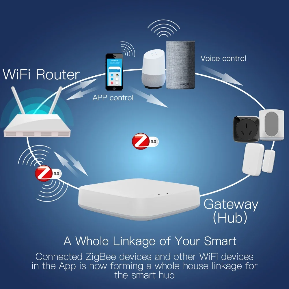 Tuya ZigBee 3.0 Smart Gateway  - Smart Home Bridge recensione e prezzo